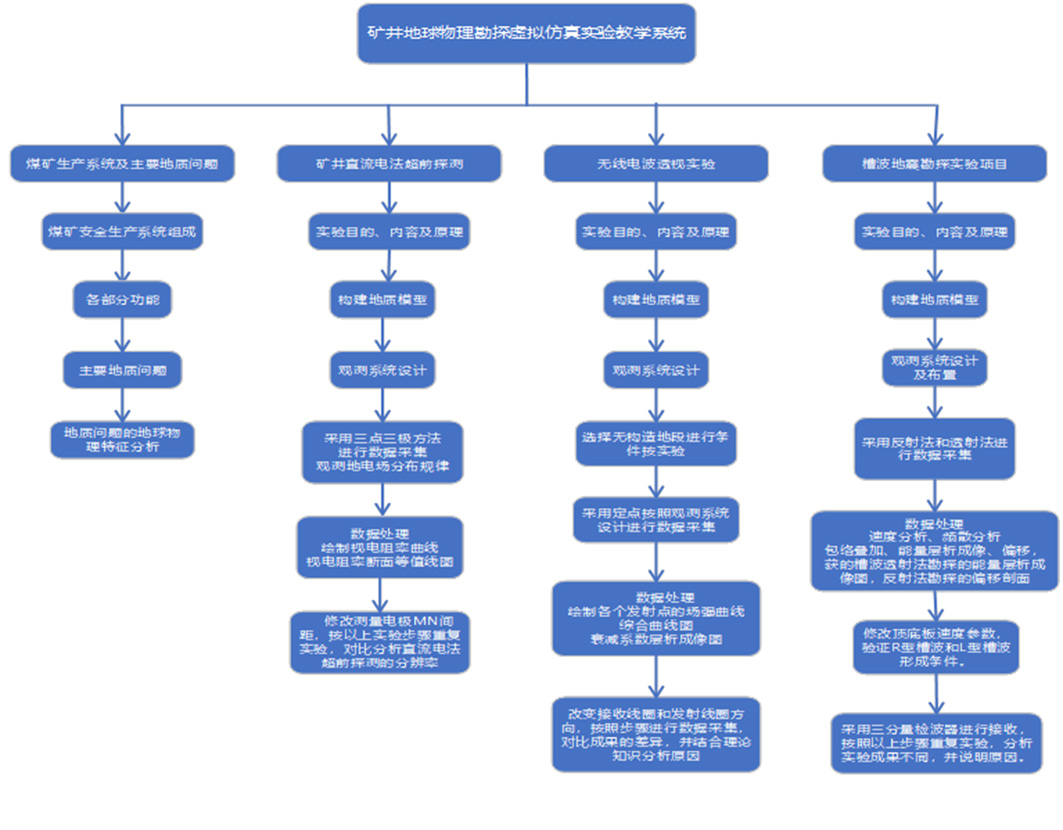 实验框架图.jpg