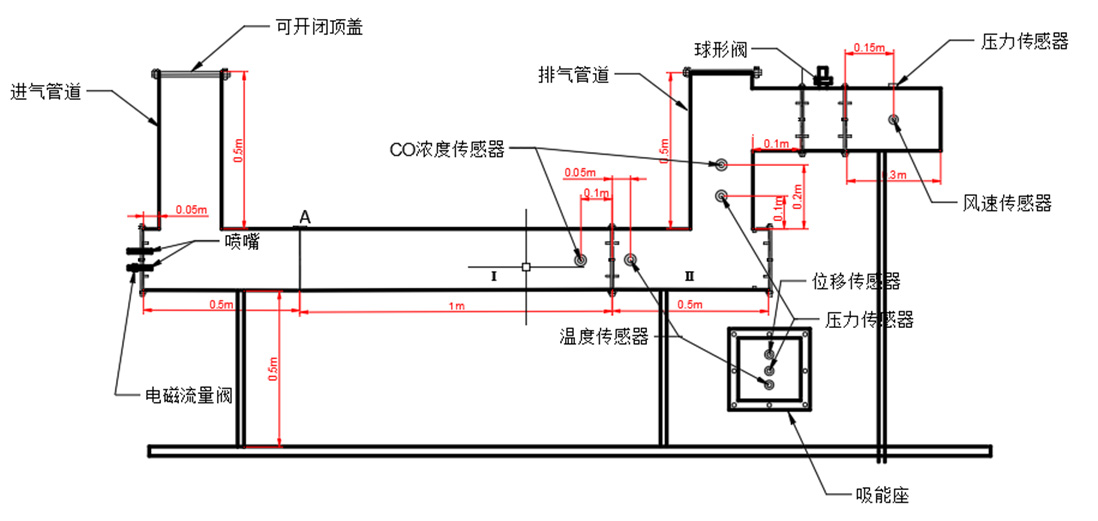 图 1管道系统和传感器布置图.jpg